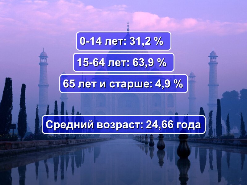 Средний возраст: 24,66 года 0-14 лет: 31,2 %  15-64 лет: 63,9 % 